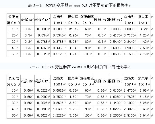 变压器损耗样图